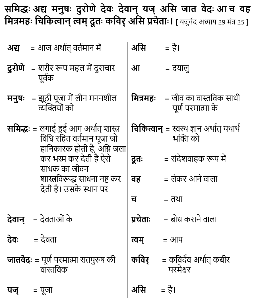 Yajurved Chapter 29 Mantra 25